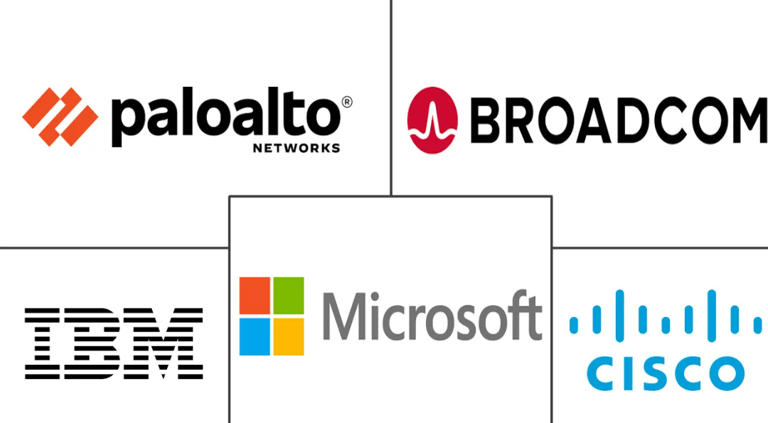 Major players in Zero Trust Security industry